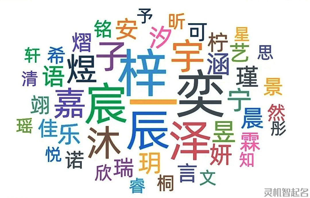 近五年爆款宝宝名字排行榜，你家上榜了吗